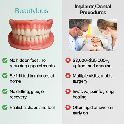 Fit Full Functional Dentures Make you more confident